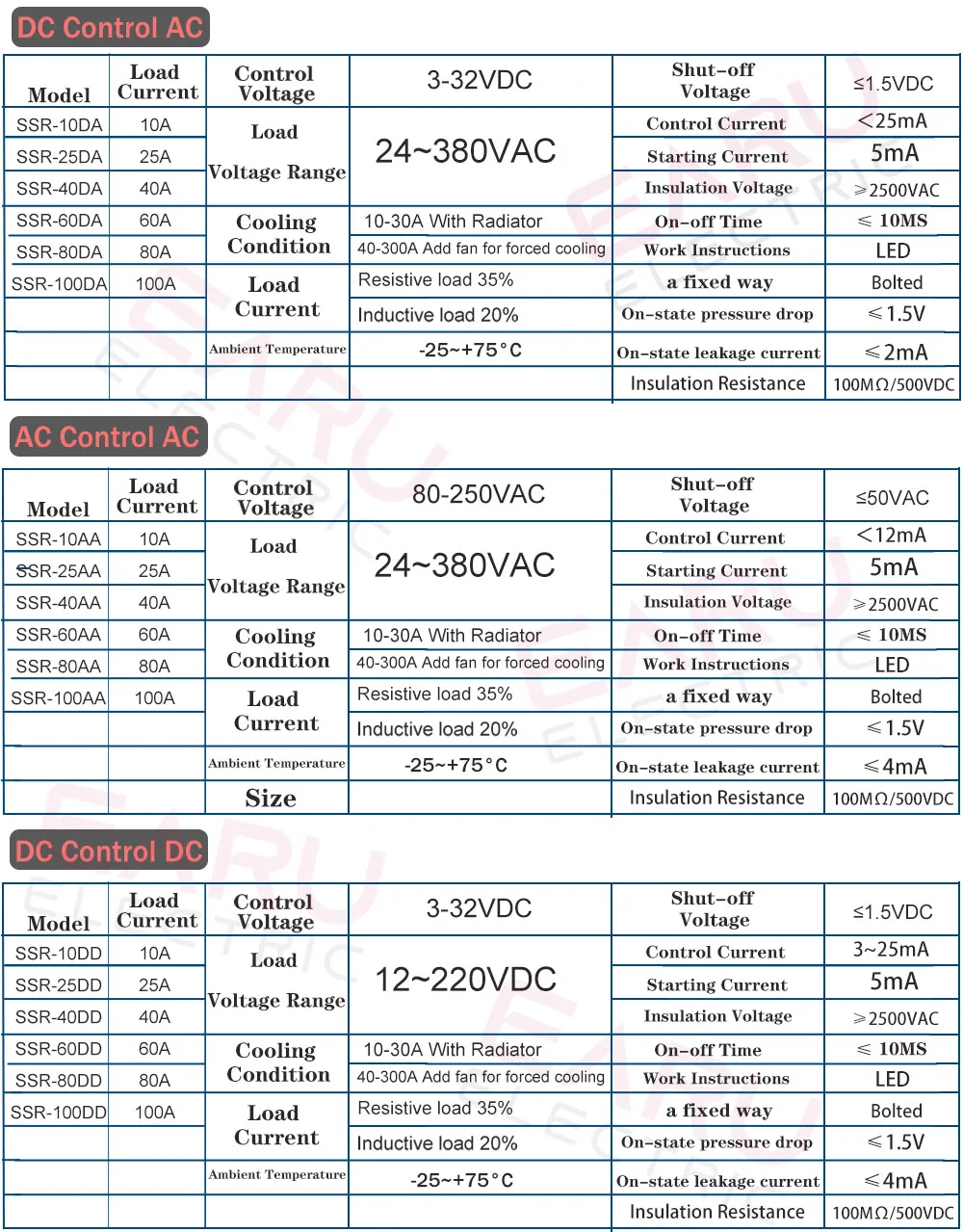 SSR-25DA SSR-40DA SSR-40AA SSR-40DD SSR 10A 25A 40A 60A 80A 100A DD DA AA Solid State Relay Module for PID Temperature Control - купить по