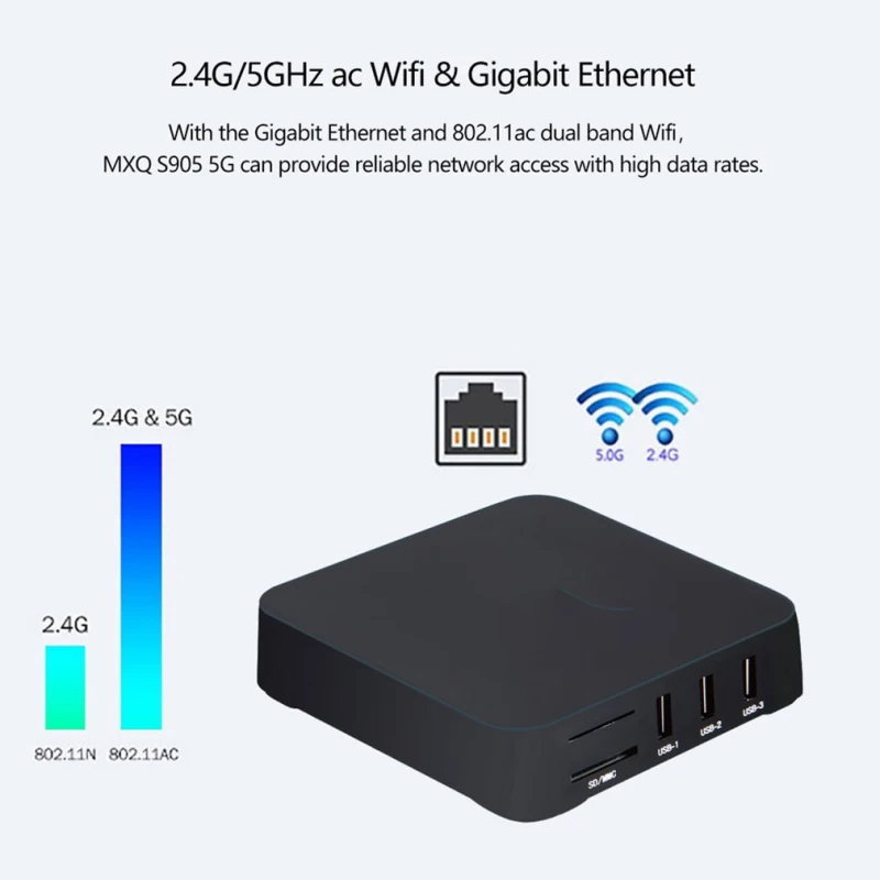 ТВ-приставка 4K HD IP TV 1080P 3D Android 128G смарт-медиа сетевой плеер Поддержка Miracast DLNA TF USB