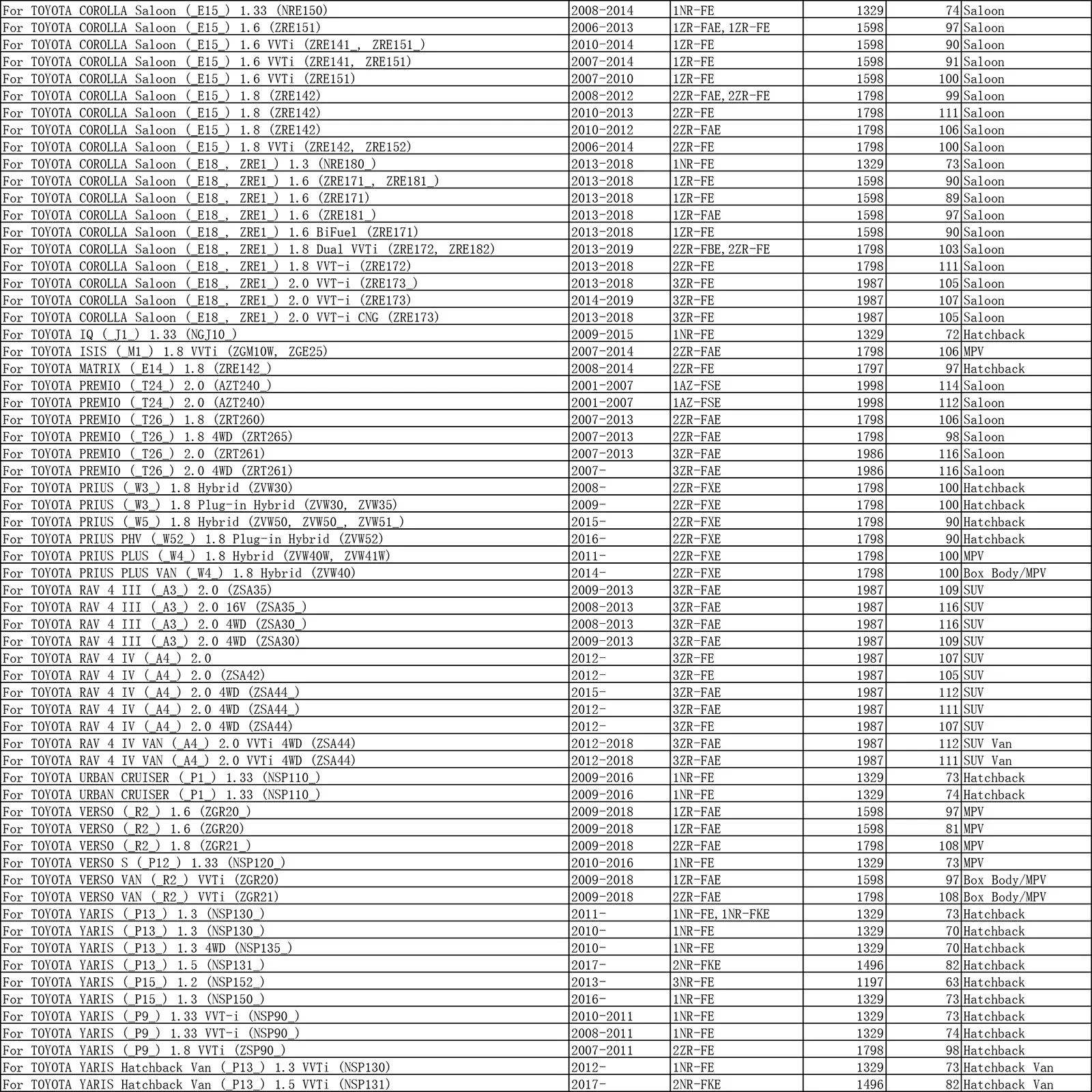 Кол-во 3, масляный фильтр для двигателя Toyota RAV 4 2013 2014 2016 2015 2017 2018 2,0 3ZR-FE  Corolla 2006 - 2019 2ZR-FE  Prius 2ZR-FXE (art.: 3920c867d798d) - 3920c867d798d