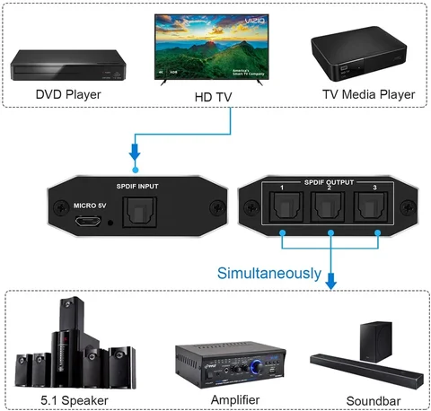 3-сторонний оптический цифровой аудиоразветвитель Spdif Toslink из алюминиевого сплава 1x3, оптический разветвитель 1 в 3 выхода, поддержка DTS AC3