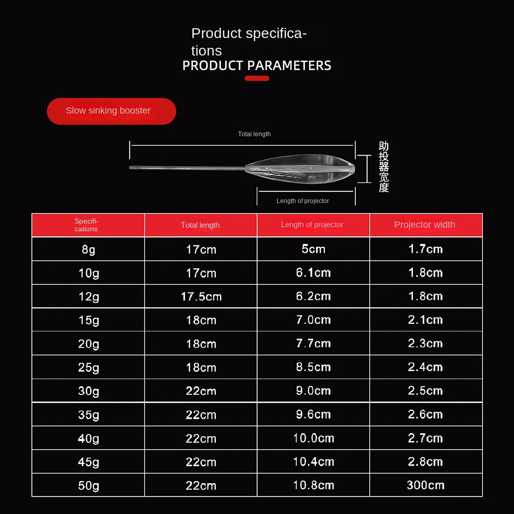 Грузило медленно нахлыстом помощник для рыбалки снасти 6 г-50 г искусственные мухи