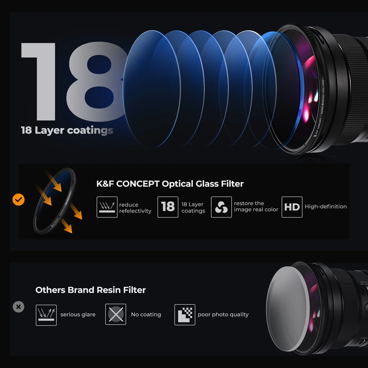 Фото Набор фильтров K&F CONCEPT серии K 49-82 мм (UV/CPL/ND2-400/Black-Mist 1/4) с чистящими салфетками для объективов камер Nikon, Canon, Leica №5