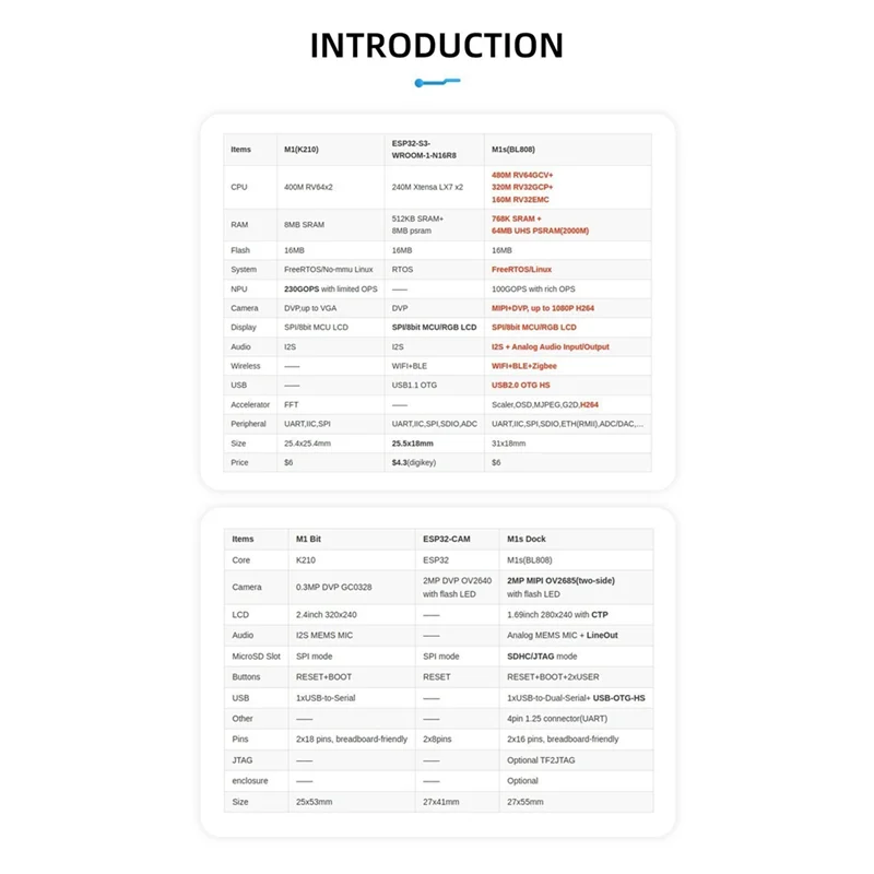 Для Sipeed M1S Dock + Module 1 69 дюймовый сенсорный экран комплект камеры 2 Мп AI IOT TinyML RISC-V Linux