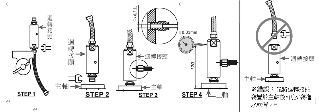 Taiwan original ACROW шпиндель охлаждающей жидкости шарнирное соединение G200711M16090/180