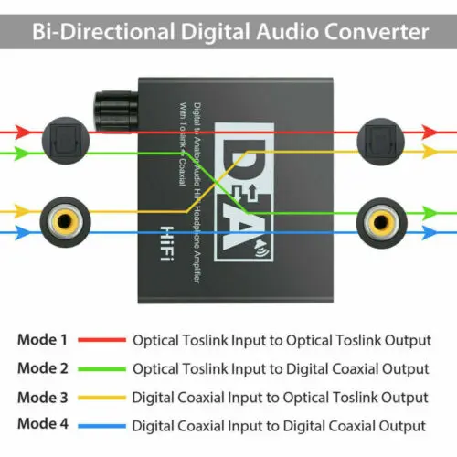 32-192KHz Hifi DAC Amp Digital To Analog Audio Converter RCA 3.5mm Jack Headphone Amplifier Toslink Optical Coaxial Output DAC