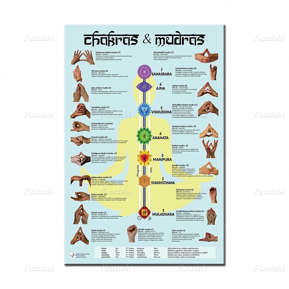 Модульные почтовые определения мудры связанные с чакрами на французском холсте