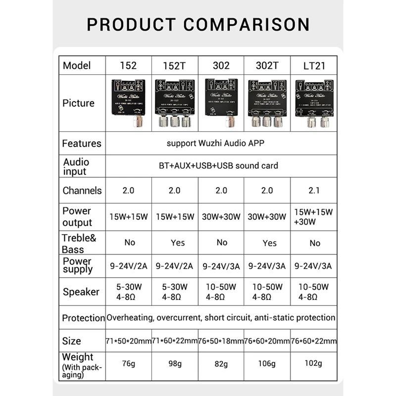 ZK-LT21 Bluetooth цифровой модуль платы усилителя 2 0 стерео двухканальный 15 Вт + 30 с