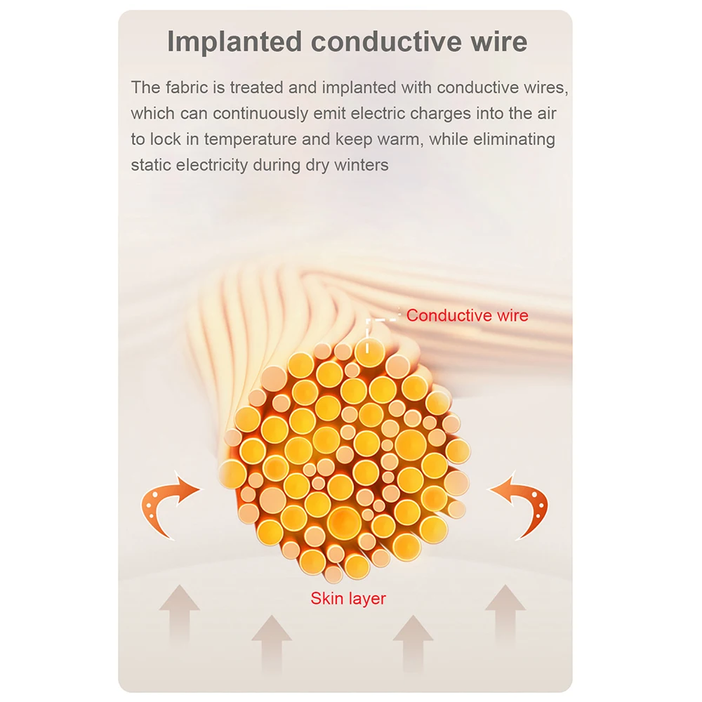 Рисунок 4 - 3-слойная утепленная мужская зимняя