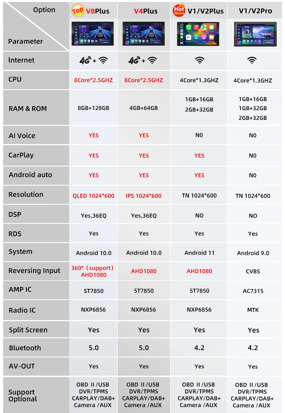 Podofo 8G 128G автомобильное радио GPS 2 din Android 10 0 Авто Carplay Универсальный 7 &quotдля Volkswagen