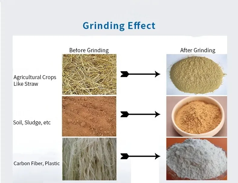 Лабораторный портативный сверхтонкий дисперсионный твердый жидкий