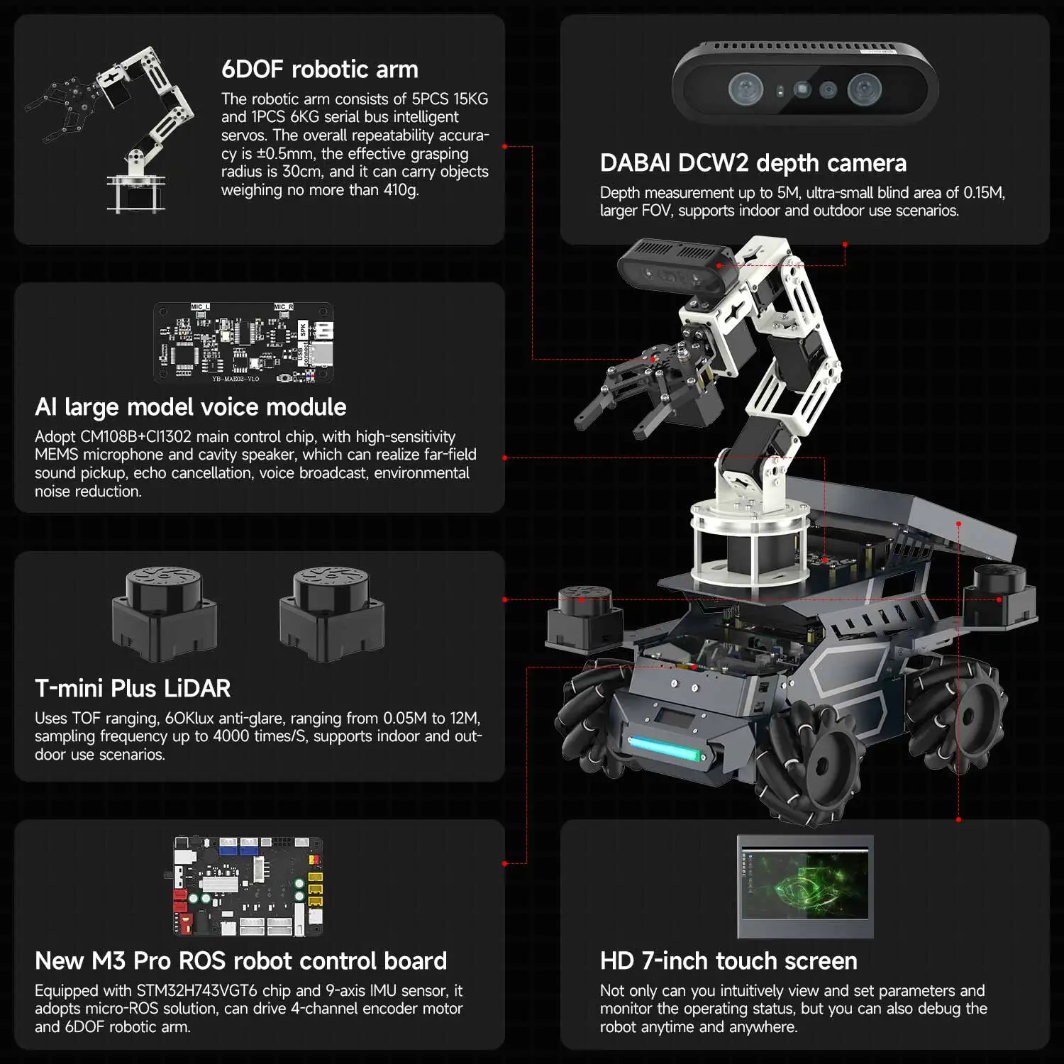 Фото ROSMASTER M3 PRO AI ROS2 Робот Электронное программирование смарт-автомобиля 3D Глубокое видение Dual LiDAR SLAM Картографическая навигация №4