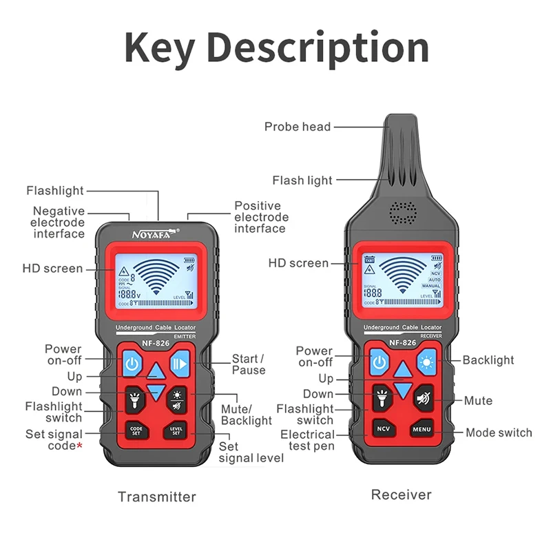 Фото Noyafa NF-826 Wire Tracker Портативный локатор телефонного кабеля Детектор подземных труб Профессиональный поиск кабелей №3