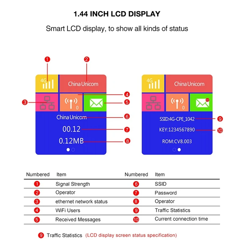 CPE903 Lte Home 4G 2 внешние антенны Wi-Fi модем CPE беспроводной маршрутизатор с портом RJ45 и