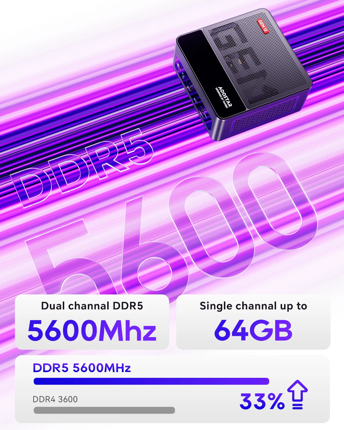 Фото Мини-ПК GEM12 Pro с процессором Ryzen 7 PRO 8845HS, видеокартой Radeon 780M, двухканальной памятью DDR5-5600, двумя NVMe PCIe4.0, двумя портами USB4, игровой ПК с OCuLink. №4