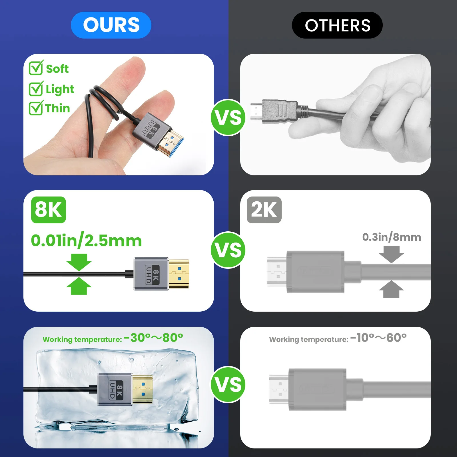 Удлинительный кабель HDMI под прямым углом 8K, 1 фута, ультратонкий коаксиальный кабель HDMI M-F длиной 90 градусов (44 Гбитс, 8K при 60 Гц, 4K при 240 Гц), поддержка динамических H (art.: 3920cfdd7e03e) - 3920cfdd7e03e