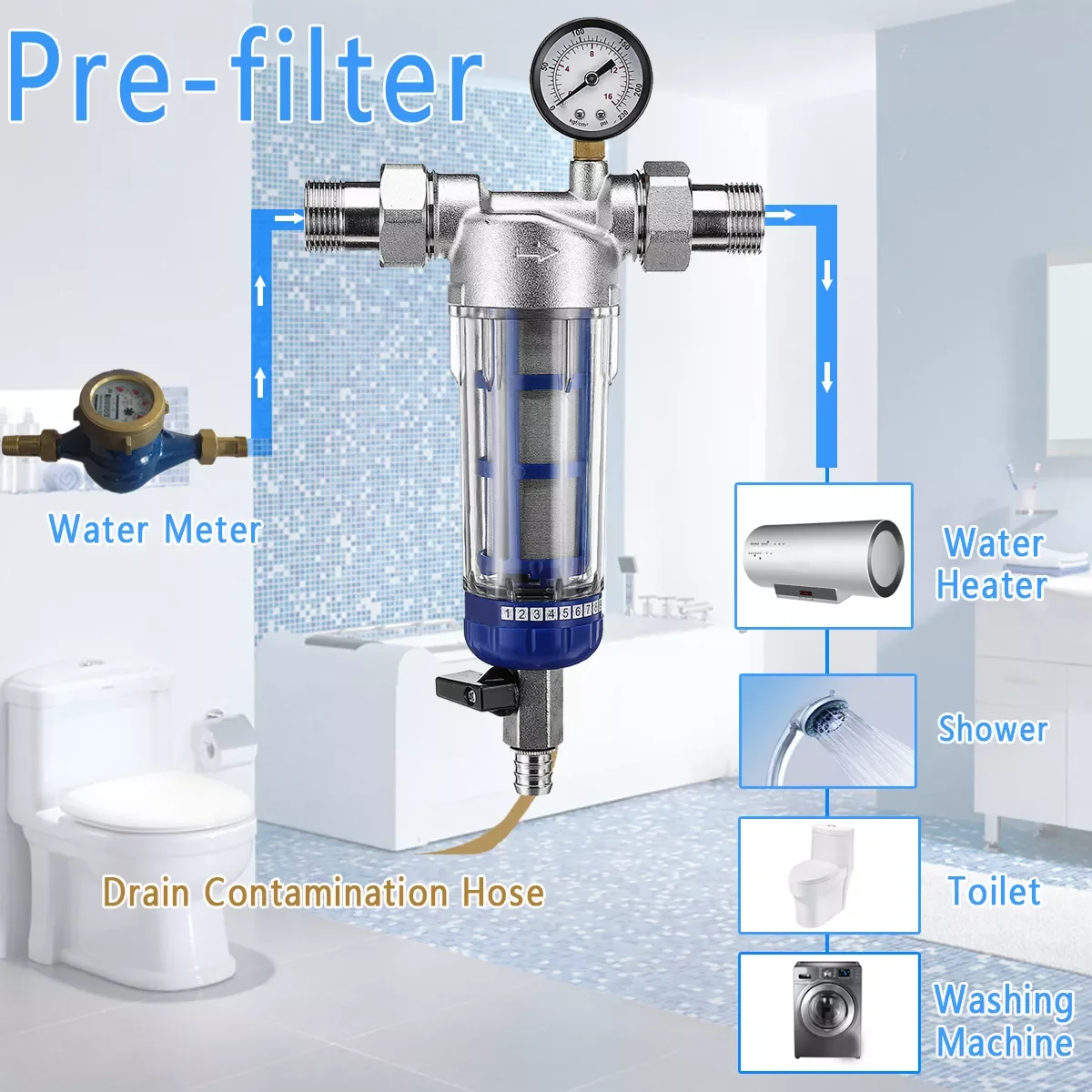 

1'' To 1/2'' Pre-filter Central Whole House Large Flow Water Purifier Descaling Tap Water Household Water Purifi