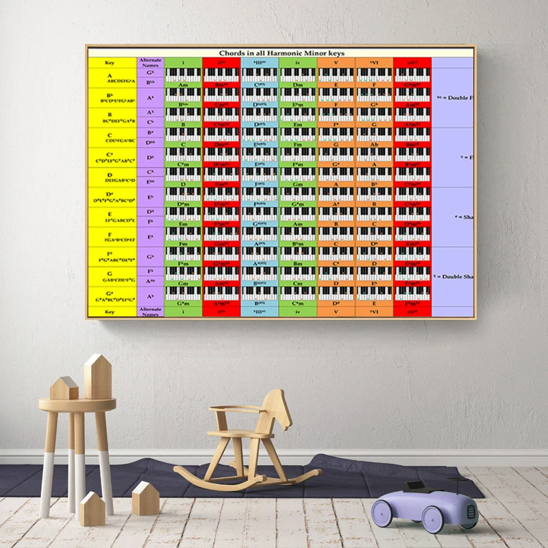 Современное фортепиано гитара аккорд основы музыки холст живопись настенный