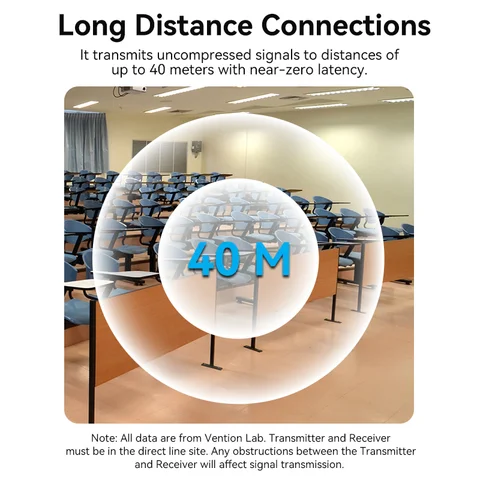 Vention Беспроводной HDMI приемник