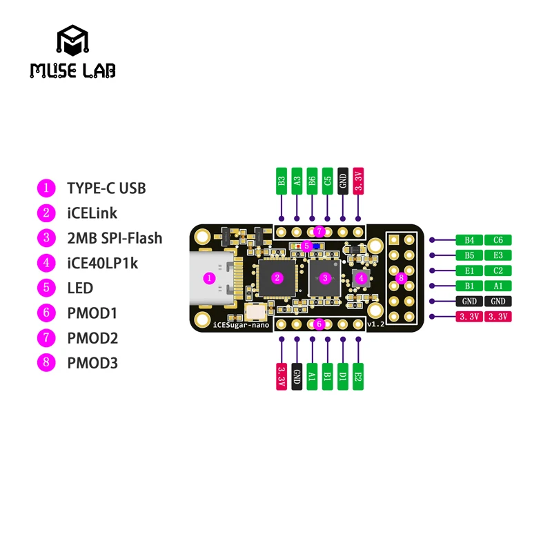 Фото Комплект для разработки на базе FPGA FireChip iCESugar-Nano, открытый исходный код, RISC-V, ICE40LP1k, стандартный разъем PMOD №4