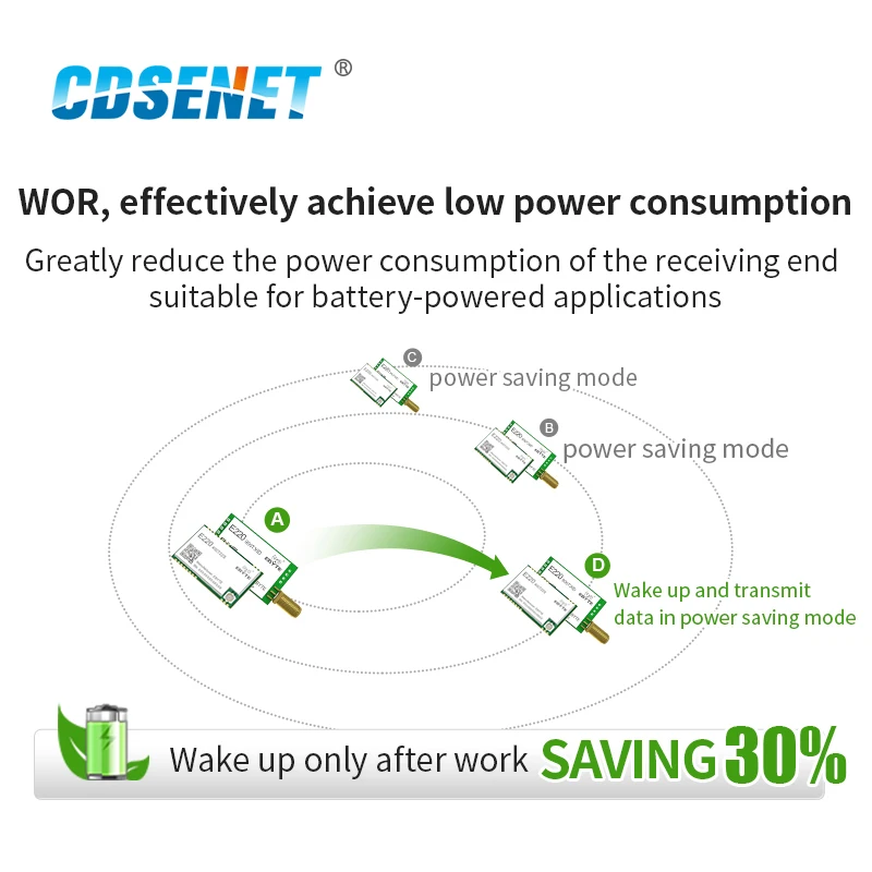 2pcs a Lot  Board Wireless LoRa Module LLCC68 868-915MHz 22dBm Anti-interference LoRa Spread Spectrum SMA-K Antenna E220-900T22D