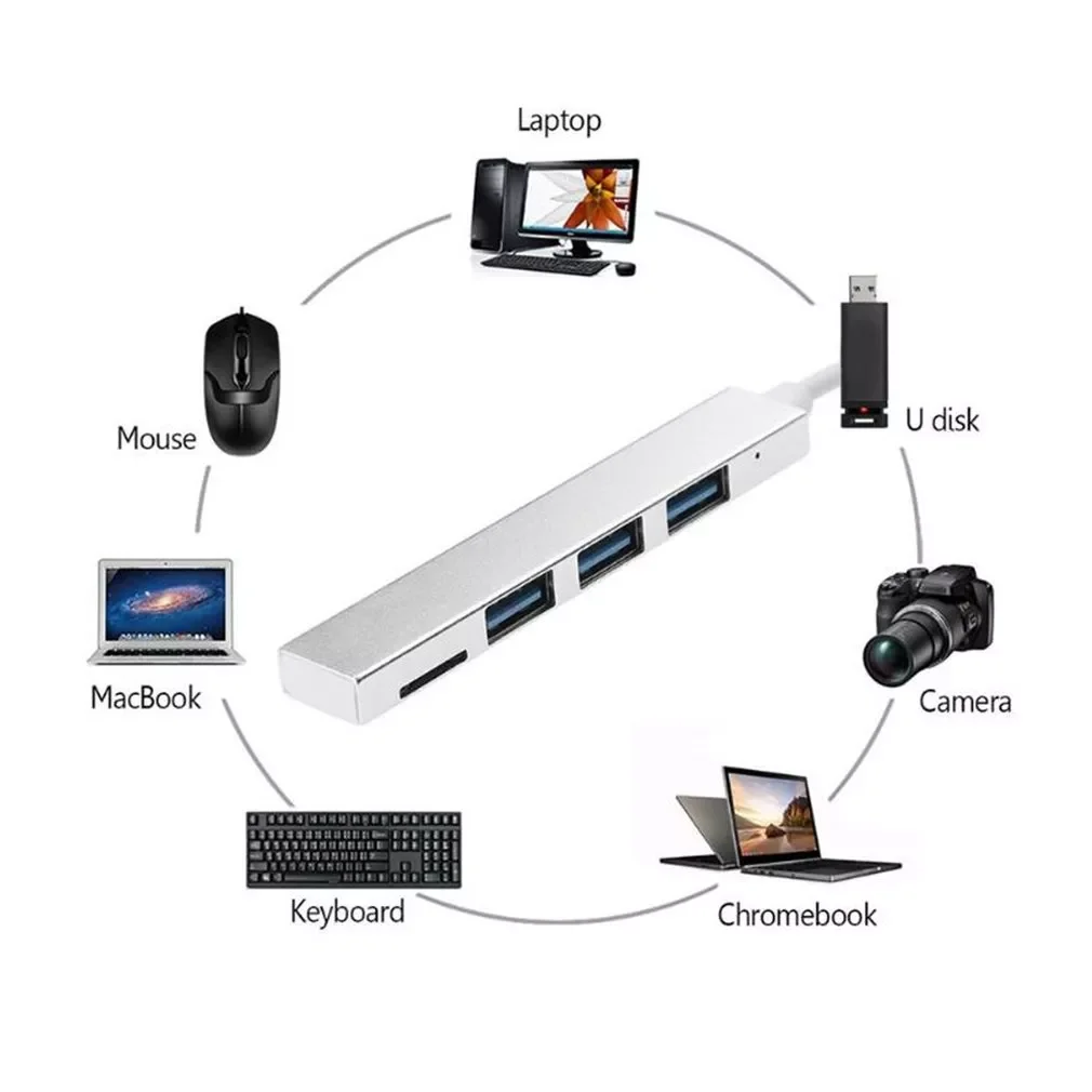

in 1 USB 3.1 Type-C Hub To USB 3.0 Magnesium Alloy Hub with TF Reader Slot 3 Port for MacBook Pro/Air 2020