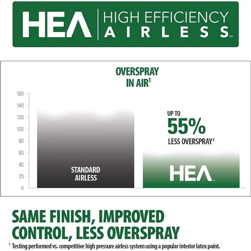 Краскопульт Wagner Spraytech 0580001 Control Pro 170 высокоэффективный безвоздушный распылитель с