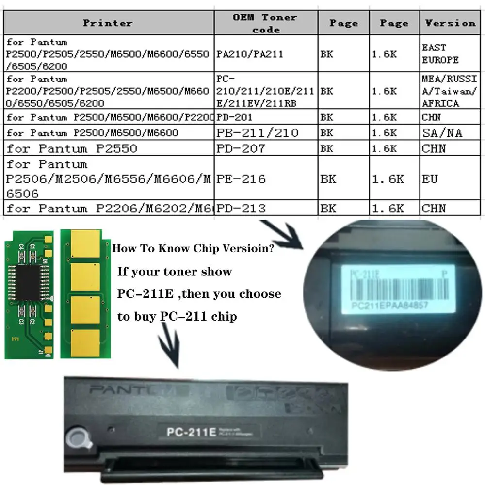 Фото PA-210 PA-210EV PA210 PB-210 PB210 PC-210 PC210 PC-210E NT210 Тонер-чип для PANTUM P2200 P2500 m6500 M6550N M6600 P2502 M6552 №5