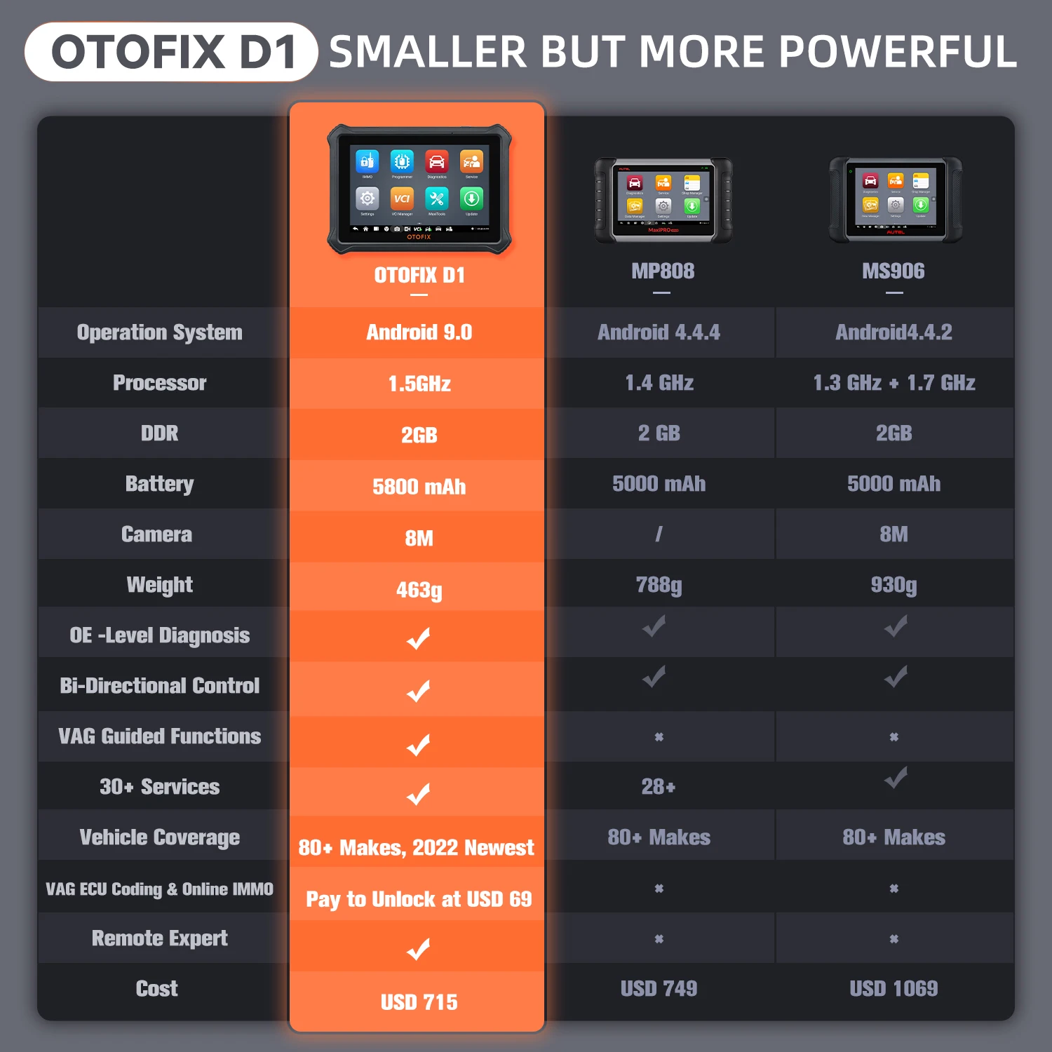 Автомобильный сканер Autel OTOFIX D1 автомобильный беспроводной диагностический