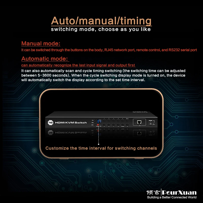 HDMI kvm переключатель 16x1 HDR10 таймер петля автоматический usb 3. 0 16 портов 1U 4K 60 Гц
