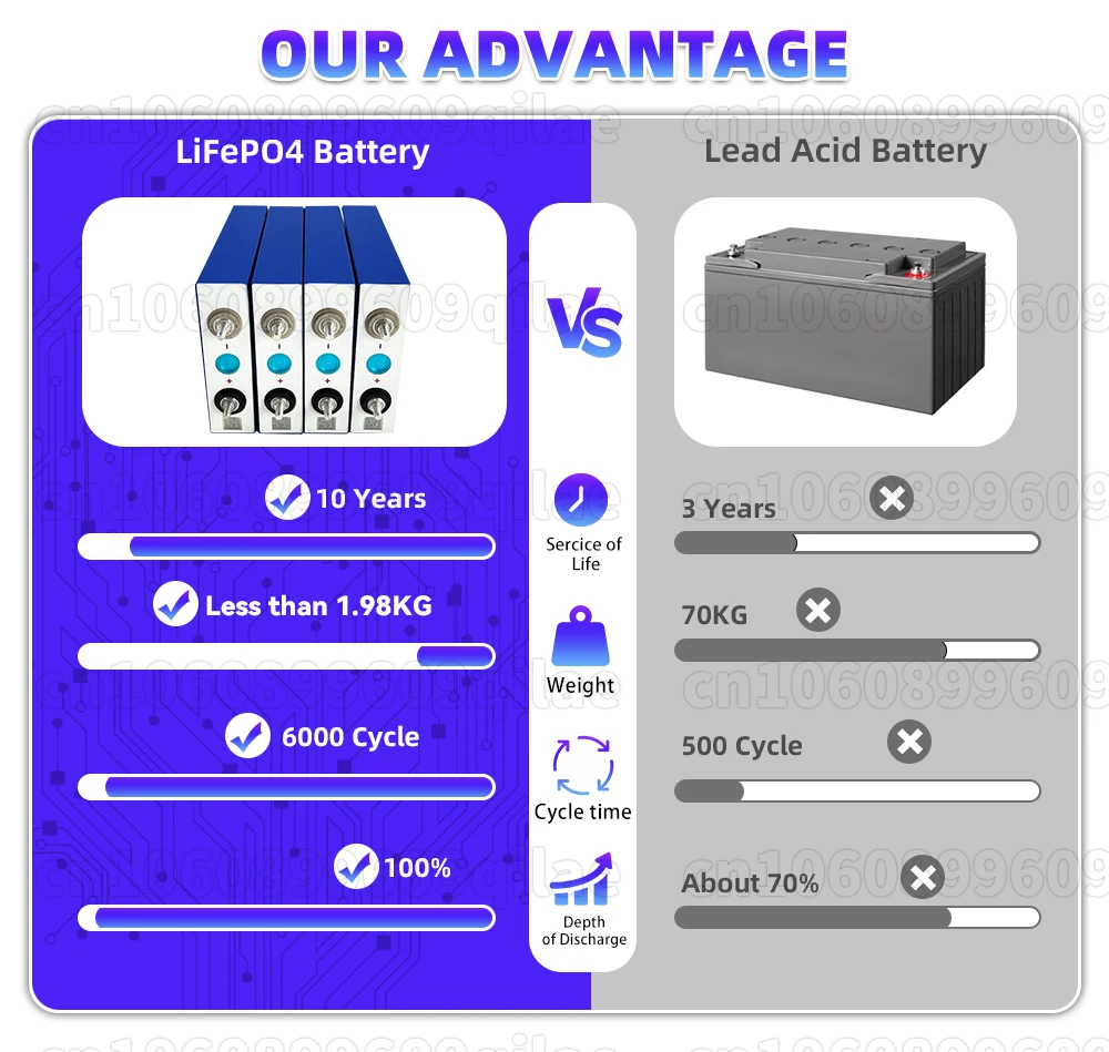 Быстрая доставка класс A 105AH LiFePO4 3 2 В аккумулятор 6000+ циклов аккумуляторная