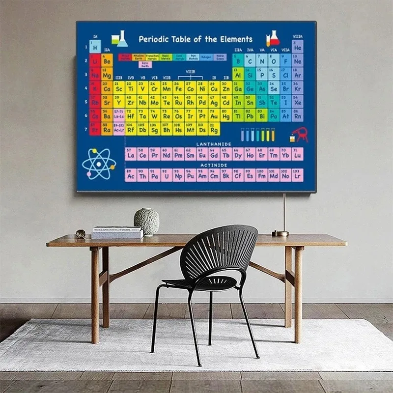 Плакат с элементами химии наклейки на периодической таблицу холст картина
