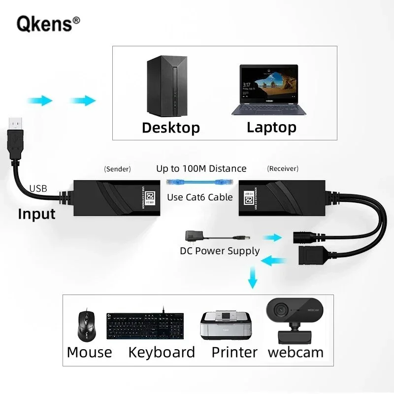 Фото USB 2.0 удлинитель до 100 м через кабель Ethernet Cat5e/Cat6, адаптер USB-RJ45 для камеры, мыши, клавиатуры, принтера, USB-флешки №3