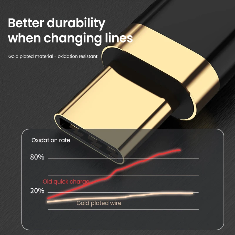 Зарядный кабель USB Type-C 5 А 8-Pin QC3.0 |
