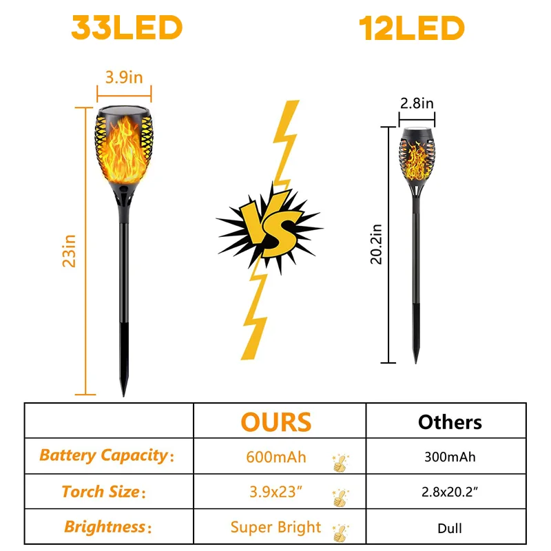 12/33LED Solar Flame Lights Outdoor Waterproof Flickering Flame Lamp for Pathway Garden Christmas Decoration Solar Torch Lights images - 6