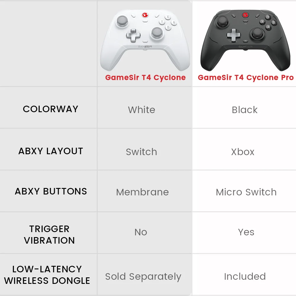 T4 cyclone. Gamesir t4 cyclone pro. Бампер и триггер на геймпаде. Инструкция gamesir g7 se. T4 cyclone.