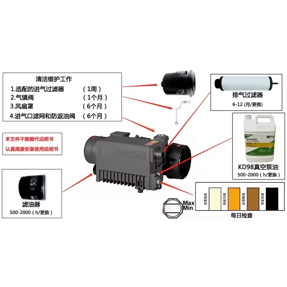 Новая продукция технические входные лопасти вакуумный насос для вакуумного