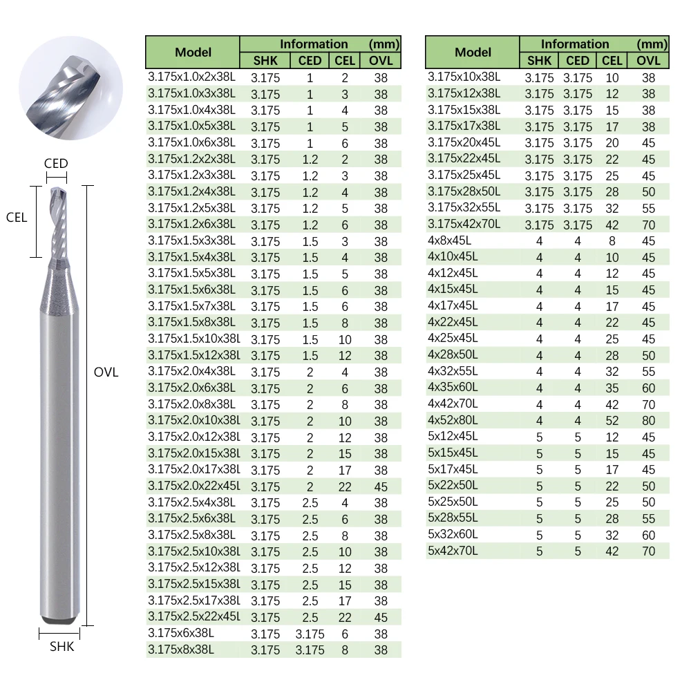 10 шт. 1 0 5 2 3 175 мм 1-канавочная спиральная фреза с ЧПУ концевая из карбида для