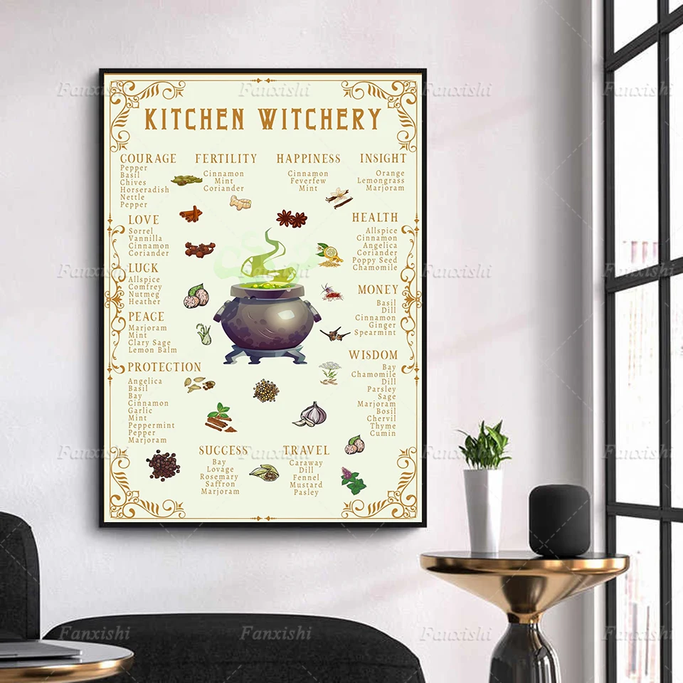

Witchery Magical Herbs Witchy Poster Magical Spells Magic Witch Knowledge Botanical Plant Prints Vintage Canvas Wall Art Decor