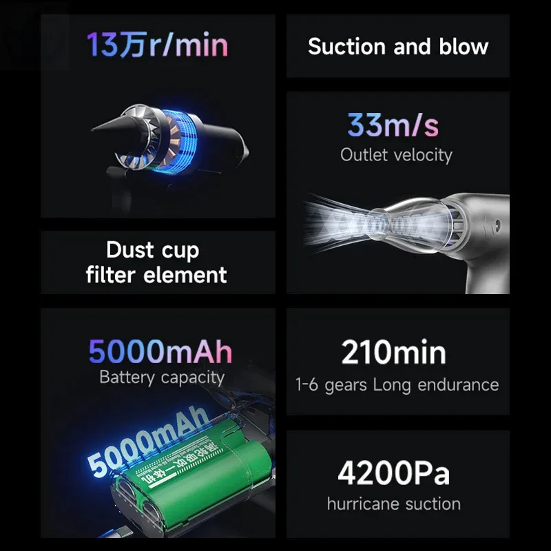 Бесщеточный струйный вентилятор MECHANIC DB10 1300 00 об/мин высокопроизводительный