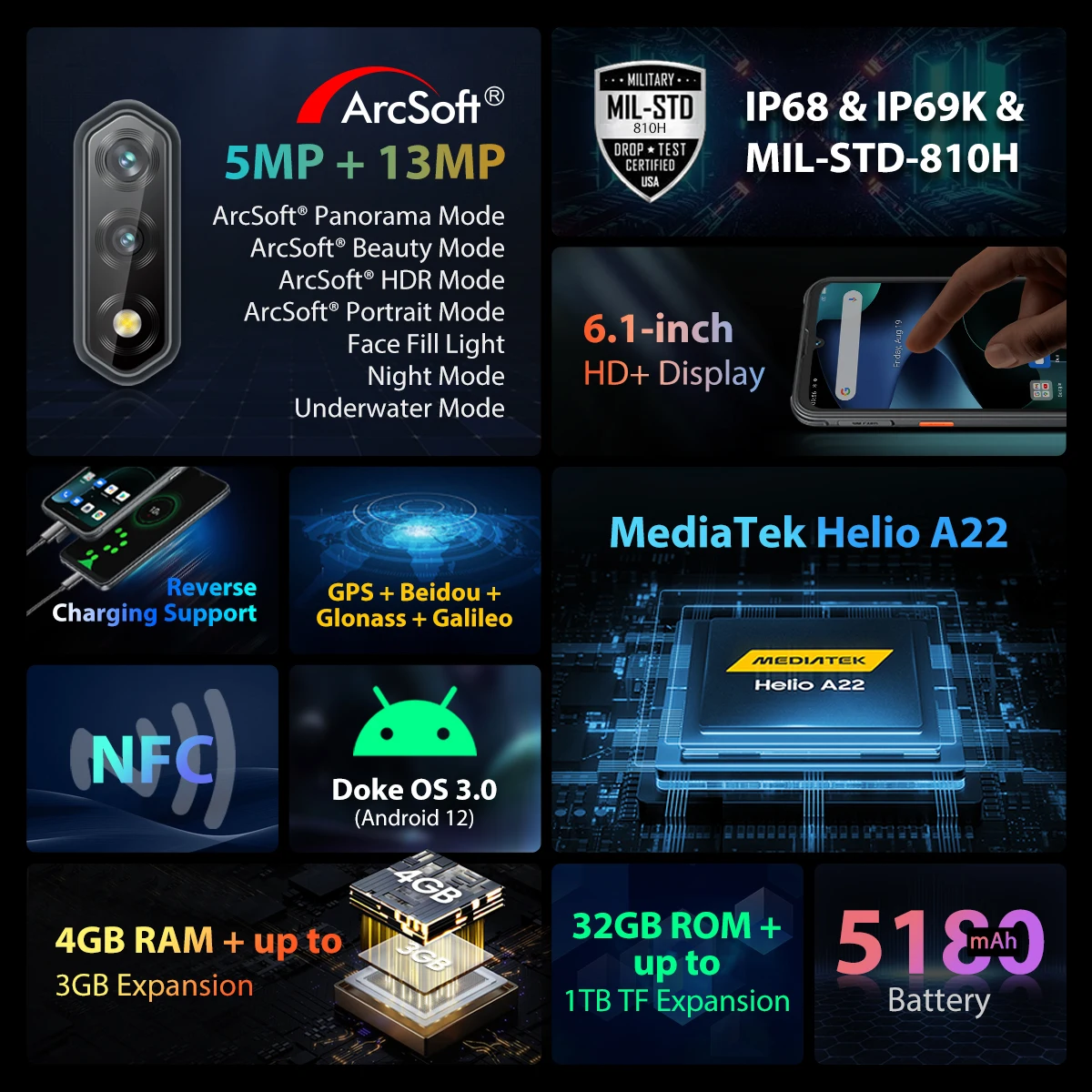 Смартфон Blackview BV5200 4/32ГБ global