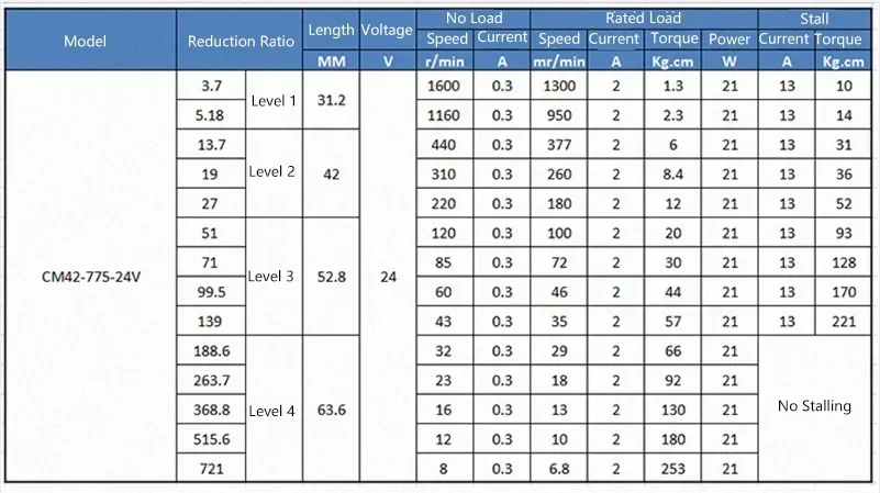 42 мм 775 планетарный двигатель постоянного тока с регулируемой скоростью ременный