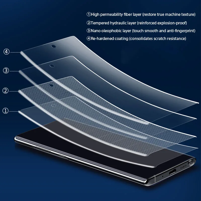 4pcs hydrogel film for samsung s21 s20 s10 s9 s8 ultra plus lite screen protector on galaxy note 20 ultra 10 9 8 lite plus film free global shipping