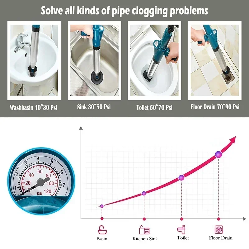 Устройство для разблокировки унитаза шланг высокого давления дренажный Плунжер