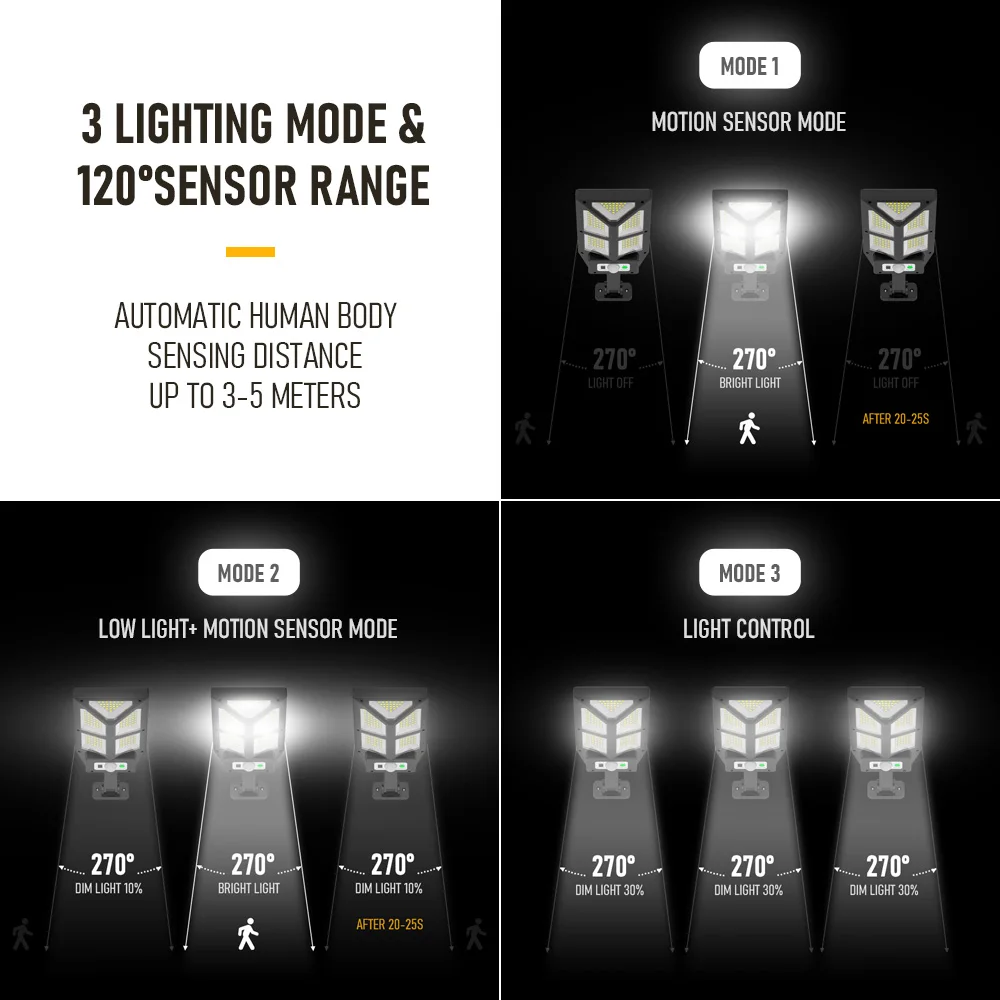 Уличный светильник на солнечной батарее с датчиком движения 196 светодиодов