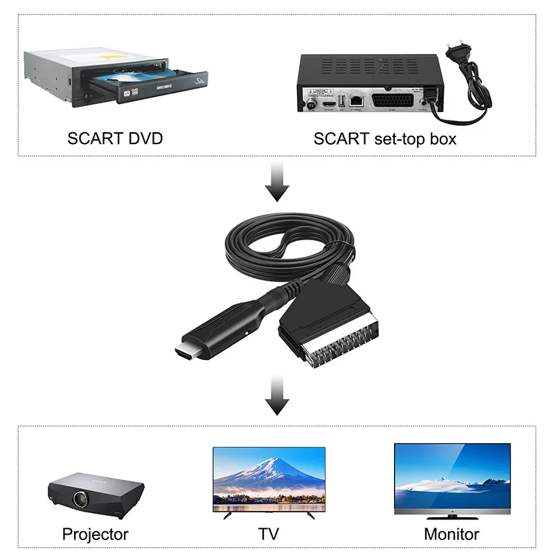 Scart to HDMI-compatible Output Converter Audio Video Adapter HD 1080P 60HZ for HDTV DVD Set-top Box PS3 PAL NTSC with USB Cable - купить по