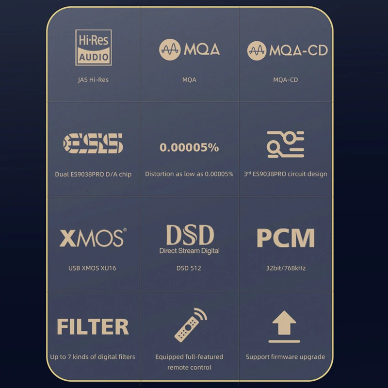 SMSL SU-10 MQA декодер поддерживает MQA-CD Dual ES9038PRO Hi-Res аудио DAC 32 бит/768 кГц DSD512 поддержка