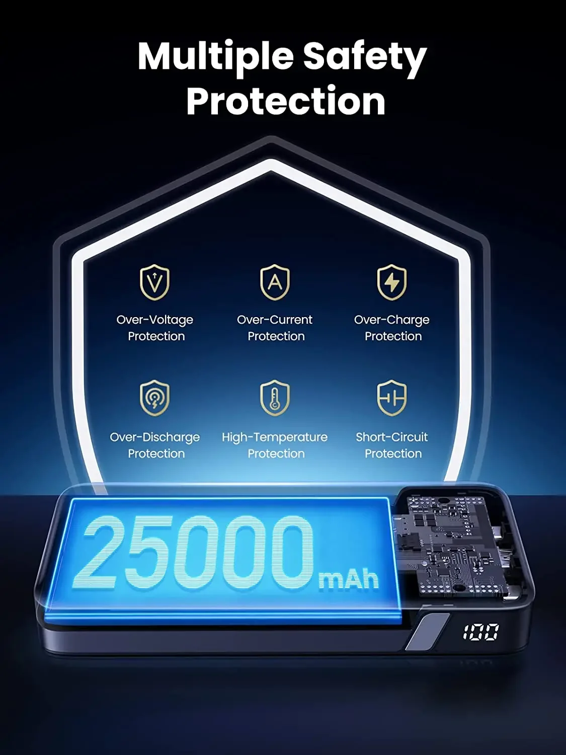 Внешний аккумулятор UGREEN 145 вт 25000 мАч 3 порта USB C 65 Вт