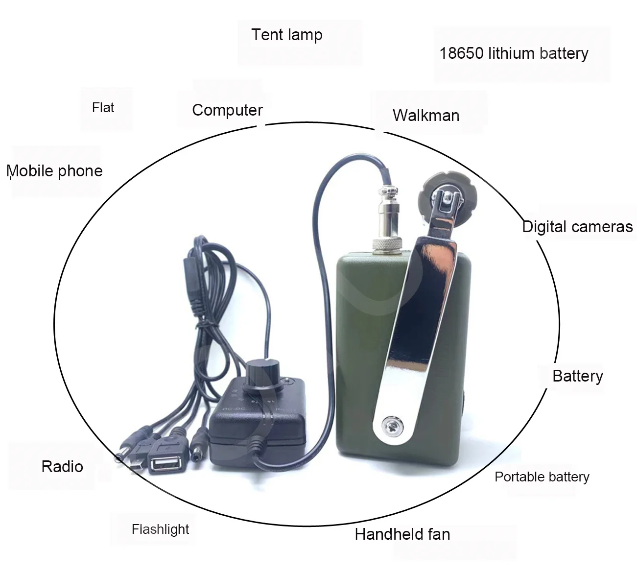 Аварийная мощность ручной генератор 30 Вт/28 В постоянного тока зарядное