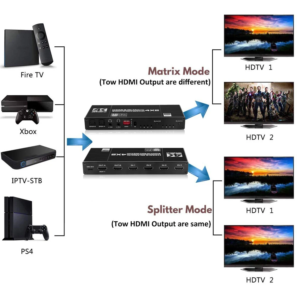 Матричный Коммутатор HDMI 4K @ 60 Гц сплиттер ИК-пульт дистанционного управления 4x2 с