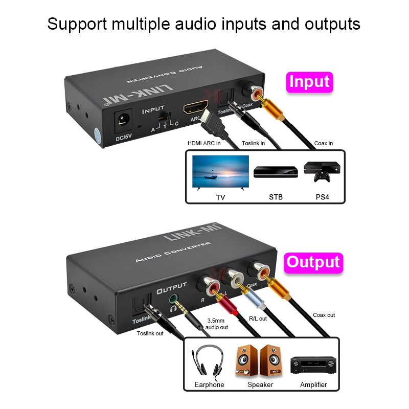Фото Цифровой и аналоговый аудиоконвертер LINK-MI с поддержкой HDMI ARC/Toslink/Coax/3.5mm, 96 кГц №2